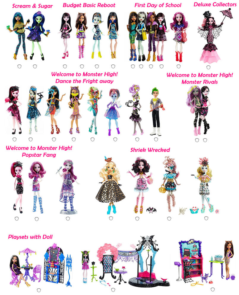 Monster High Doll Checklist 9 by YukimuraYumiko on DeviantArt